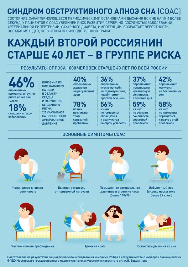 apnoe-infograph
